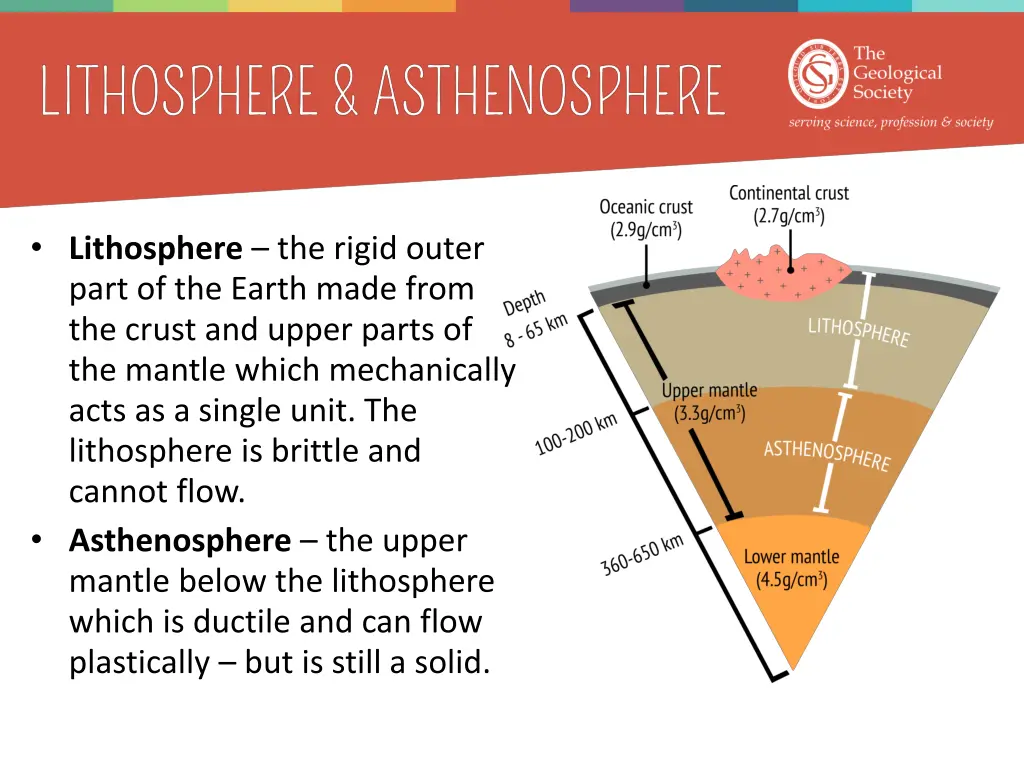 lithosphere the rigid outer part of the earth