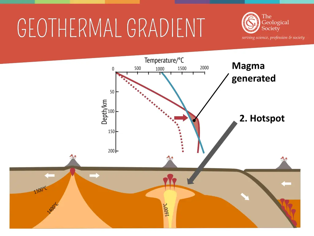 magma generated 1