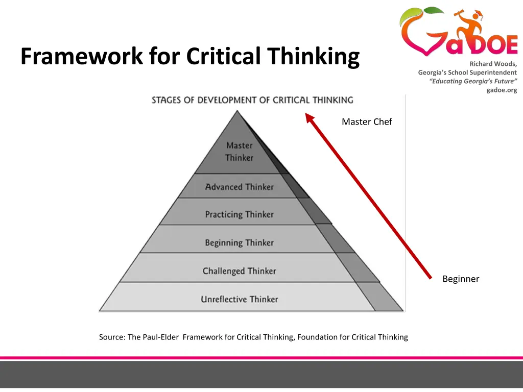 framework for critical thinking 1