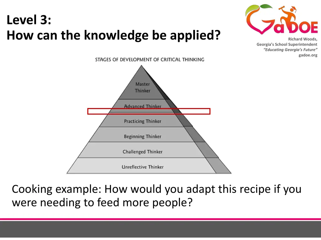 level 3 how can the knowledge be applied