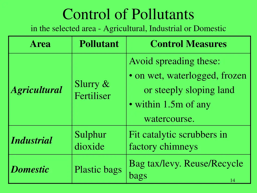 control of pollutants in the selected area