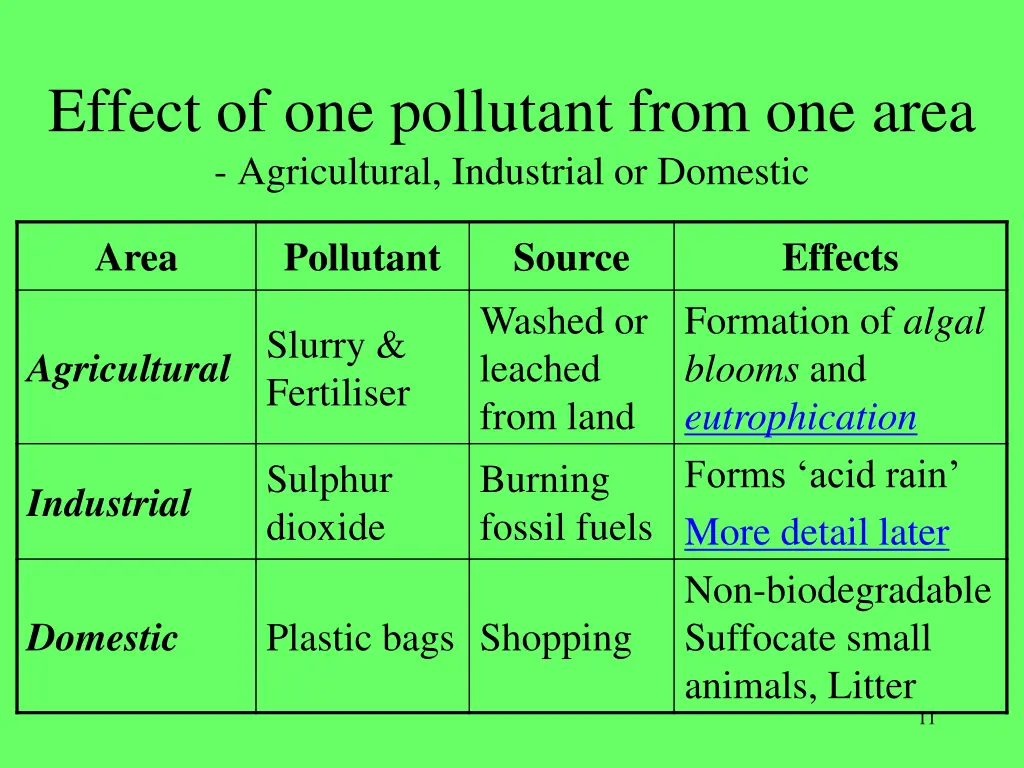 effect of one pollutant from one area