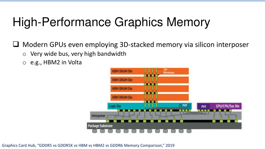 high performance graphics memory