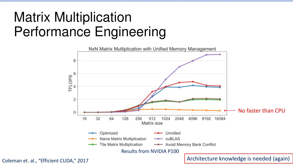 matrix multiplication performance engineering