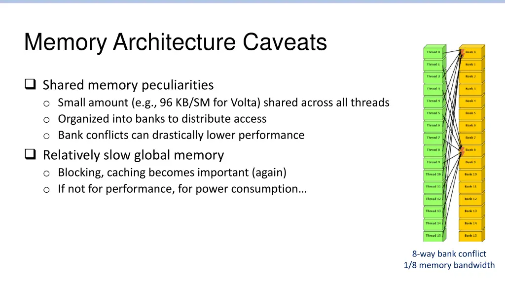 memory architecture caveats