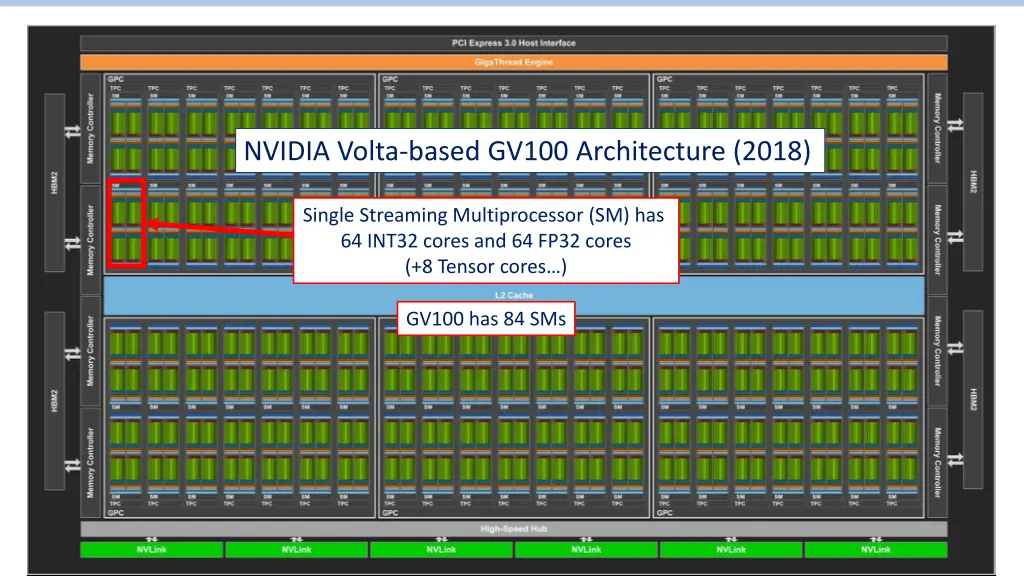 nvidia volta based gv100 architecture 2018 1