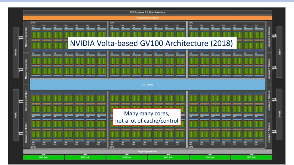 nvidia volta based gv100 architecture 2018