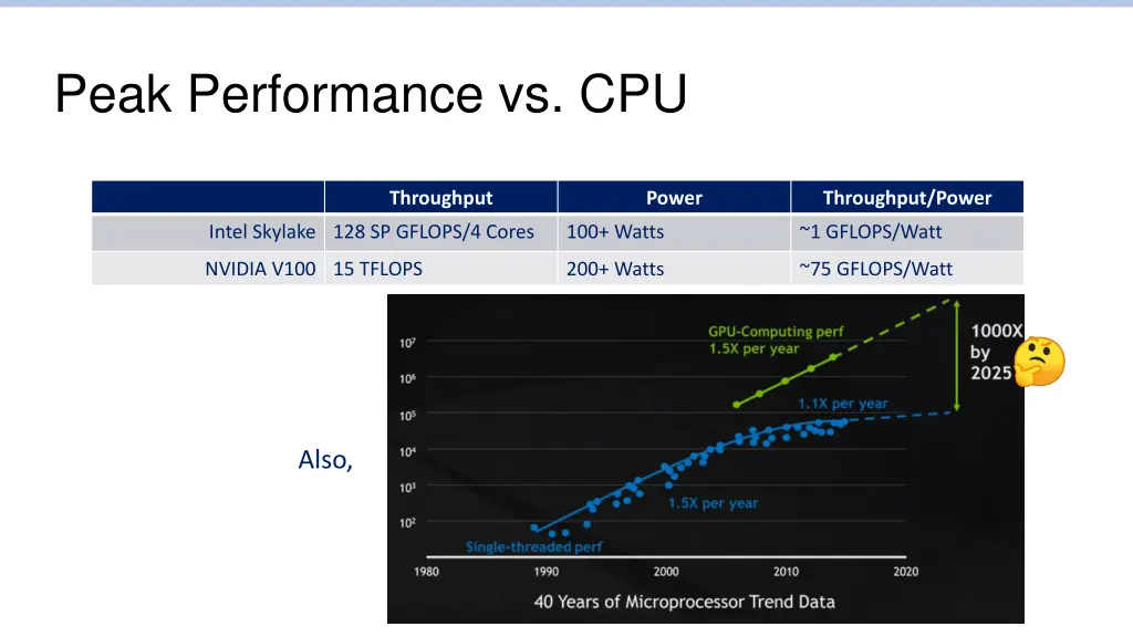 peak performance vs cpu