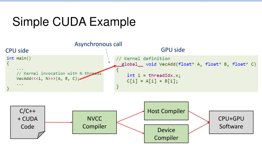 simple cuda example