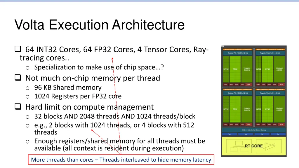 volta execution architecture