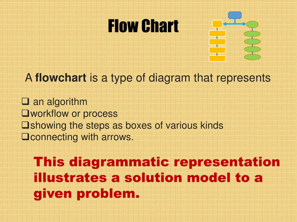 flow chart