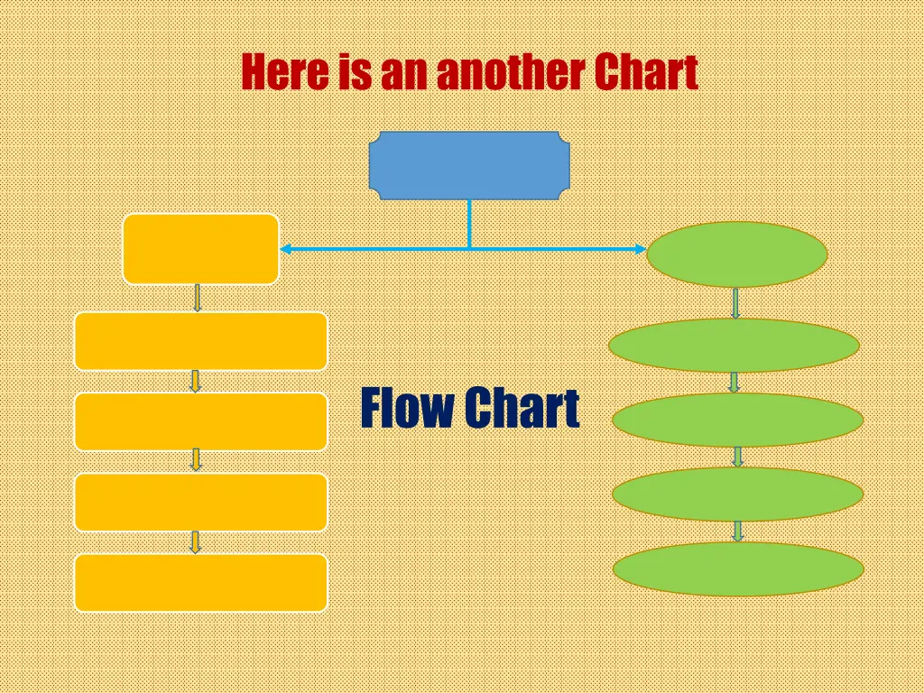 here is an another chart