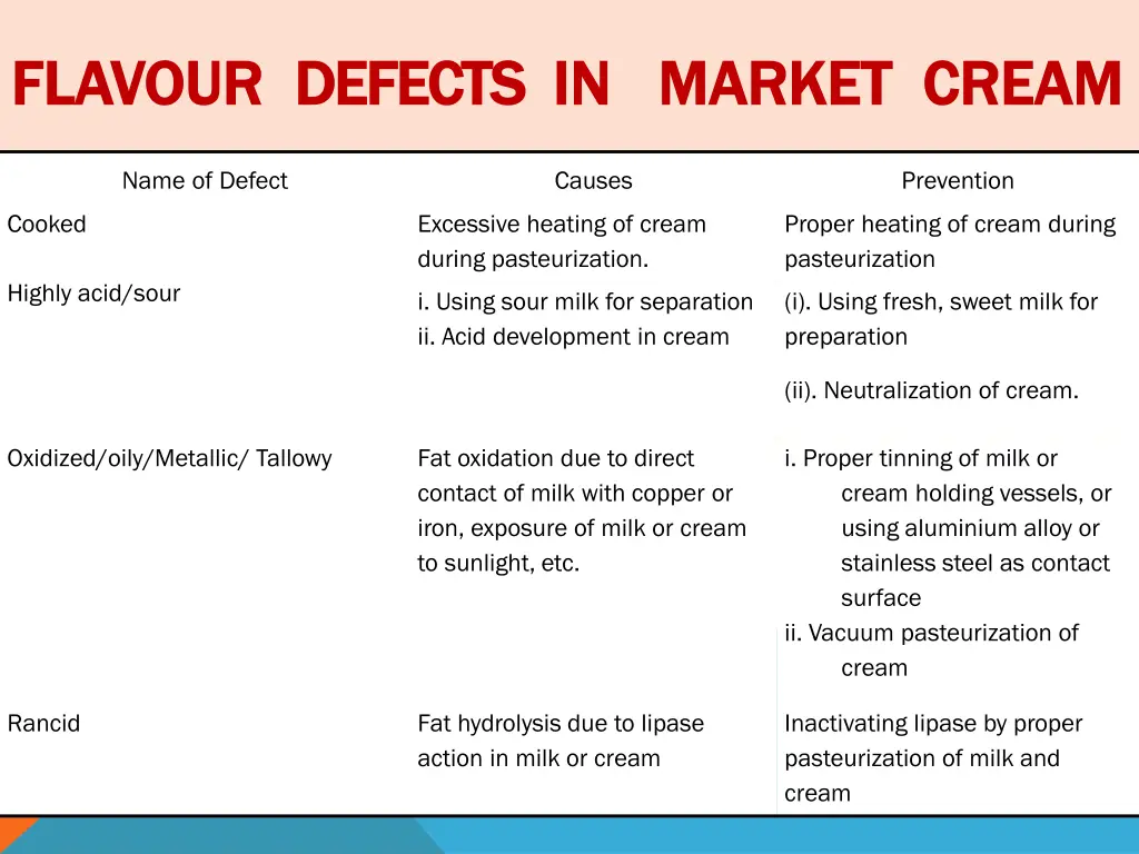 flavour flavour defects