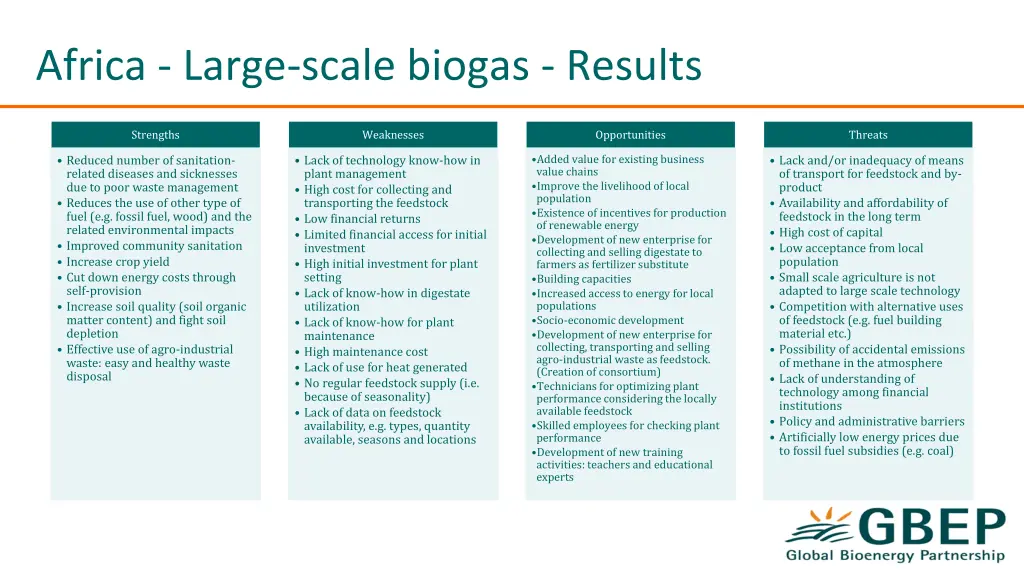 africa large scale biogas results