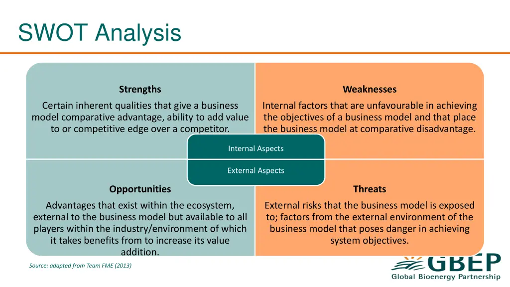 swot analysis