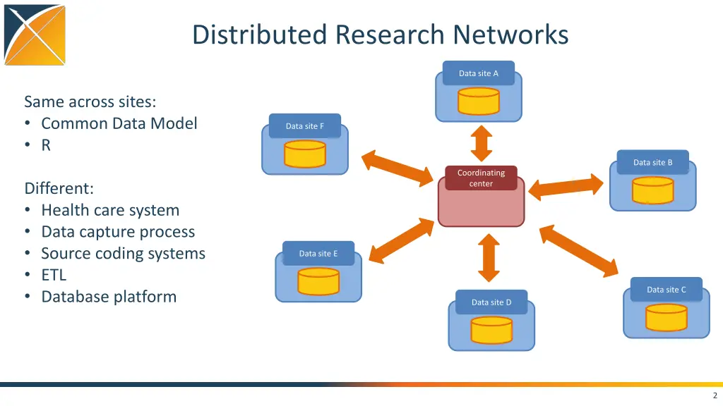 distributed research networks