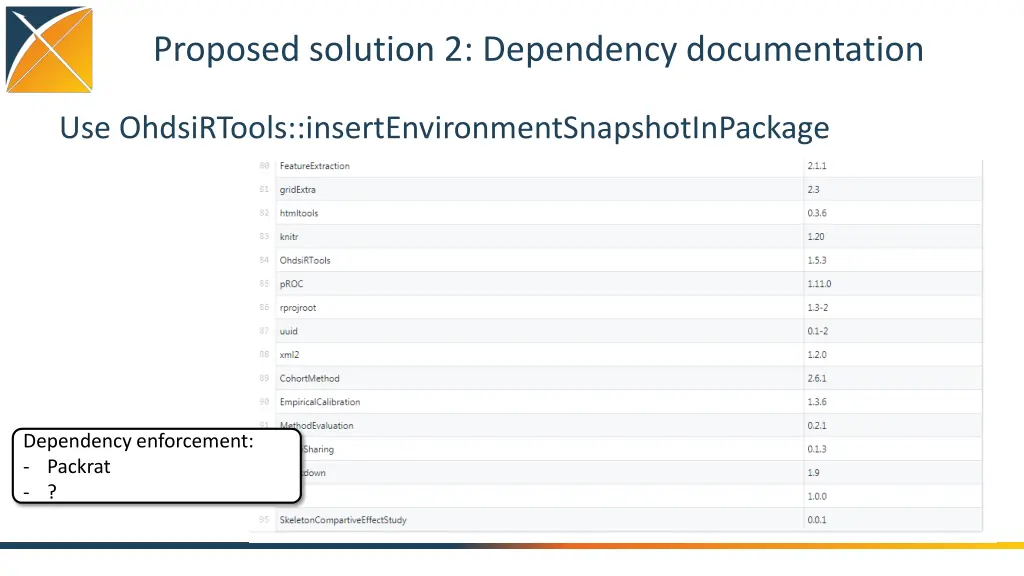 proposed solution 2 dependency documentation