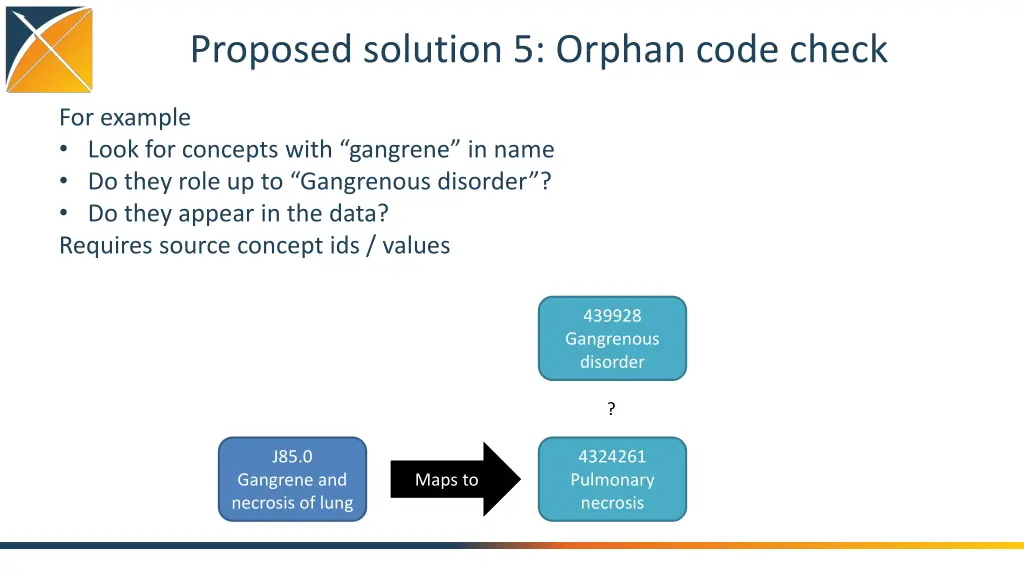 proposed solution 5 orphan code check