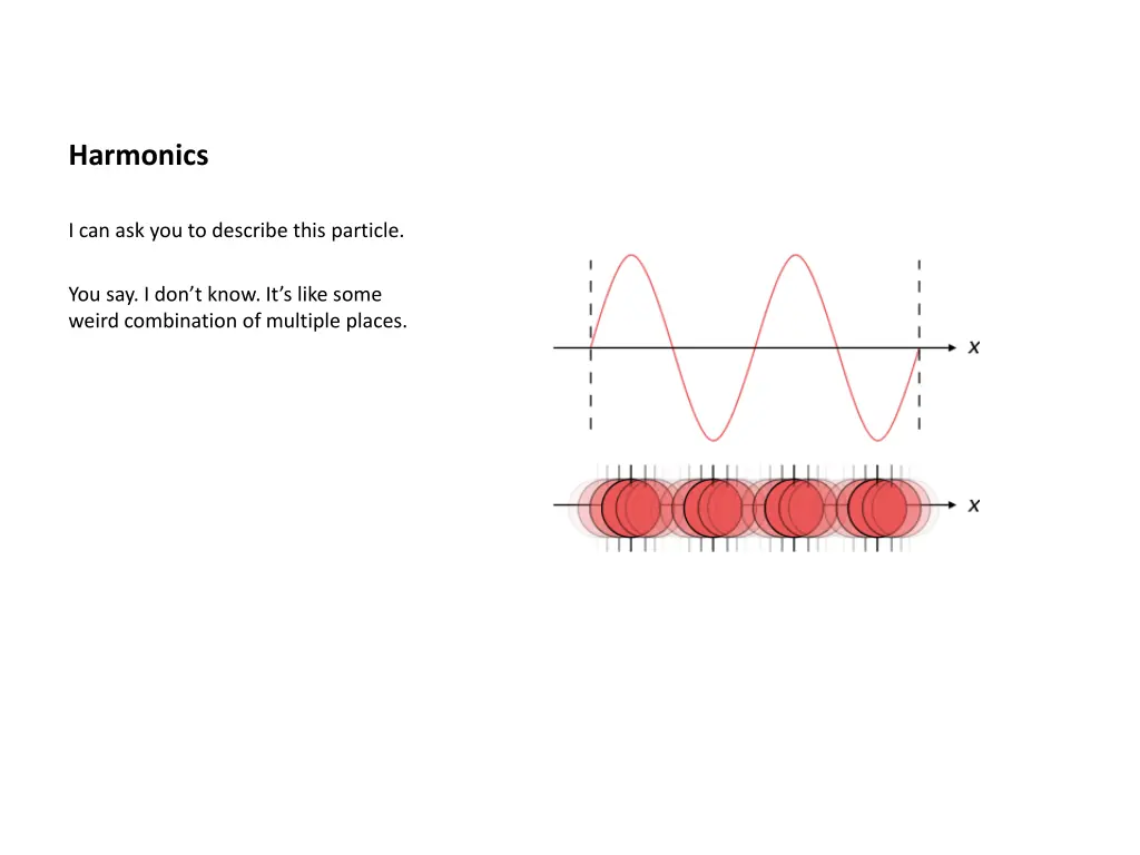 harmonics