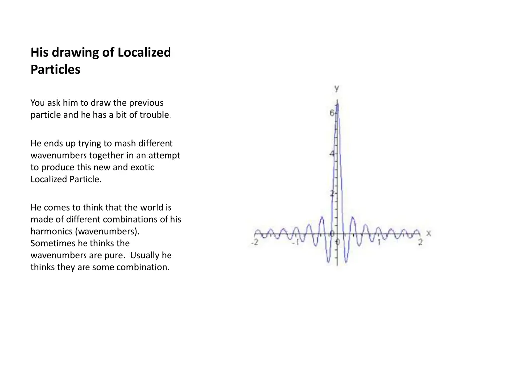 his drawing of localized particles