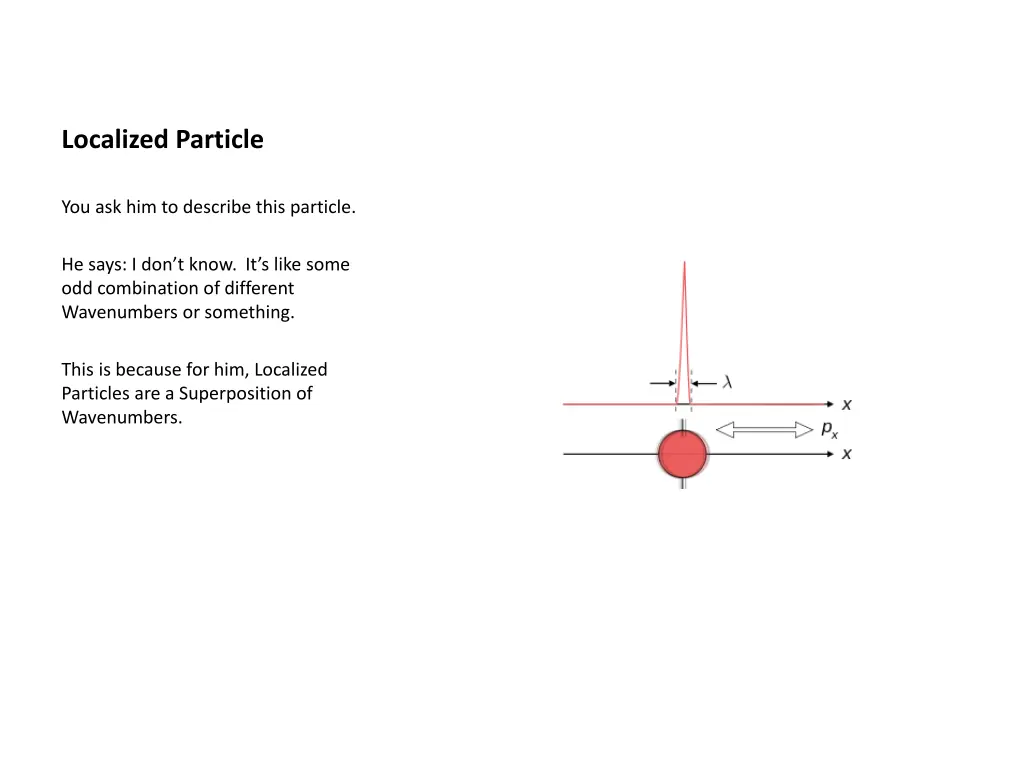 localized particle