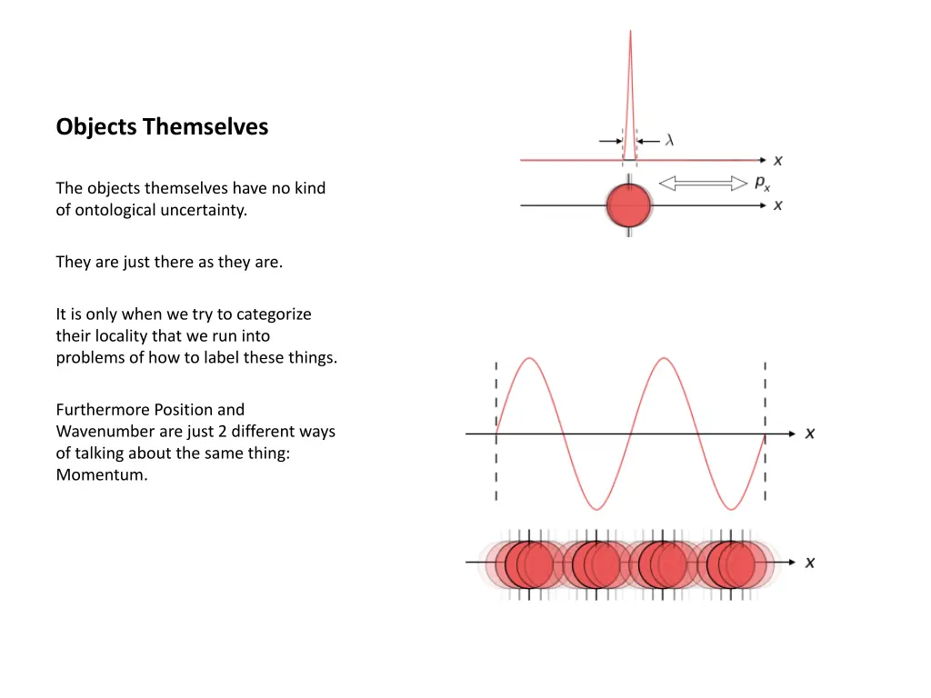 objects themselves 1