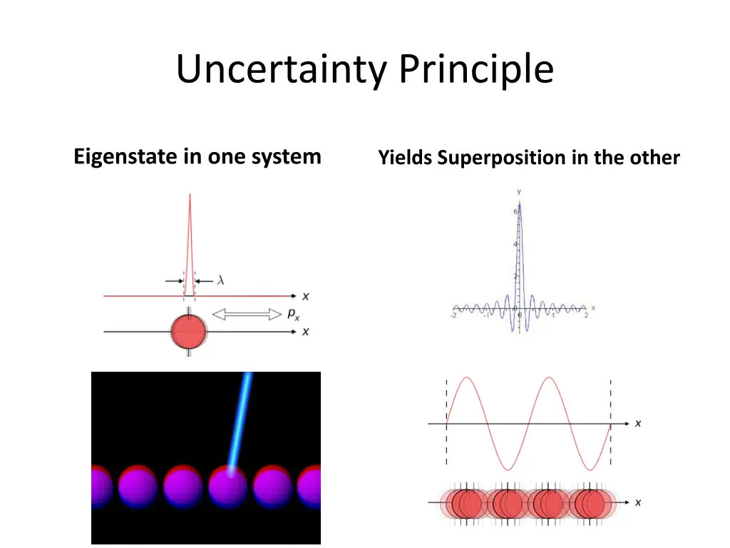 uncertainty principle 1