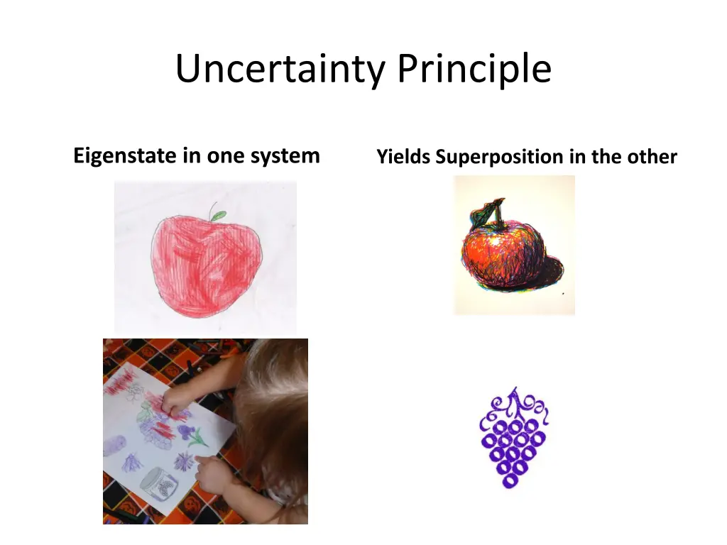 uncertainty principle