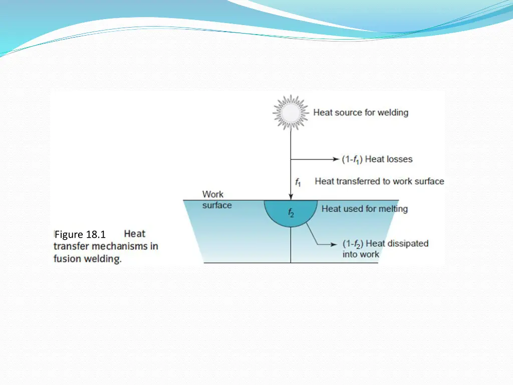 figure 18 1