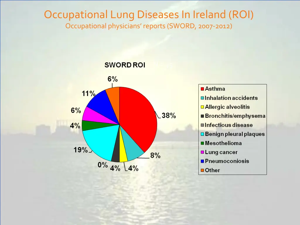 occupational lung diseases in ireland