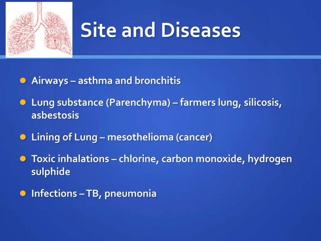 site and diseases