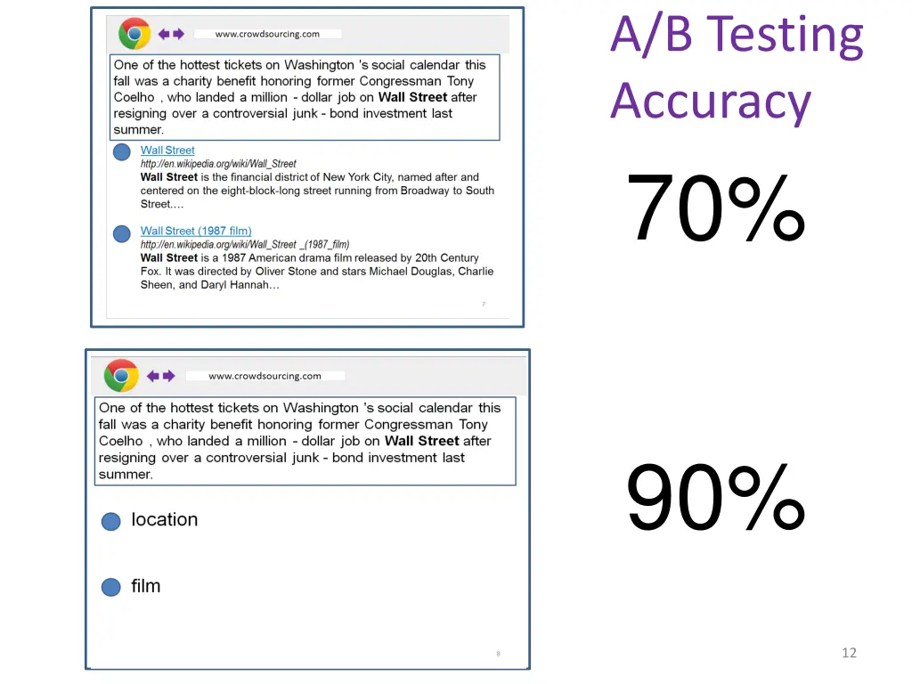 a b testing accuracy