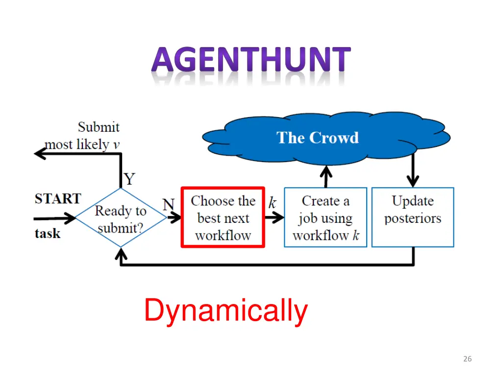 agenthunt 1