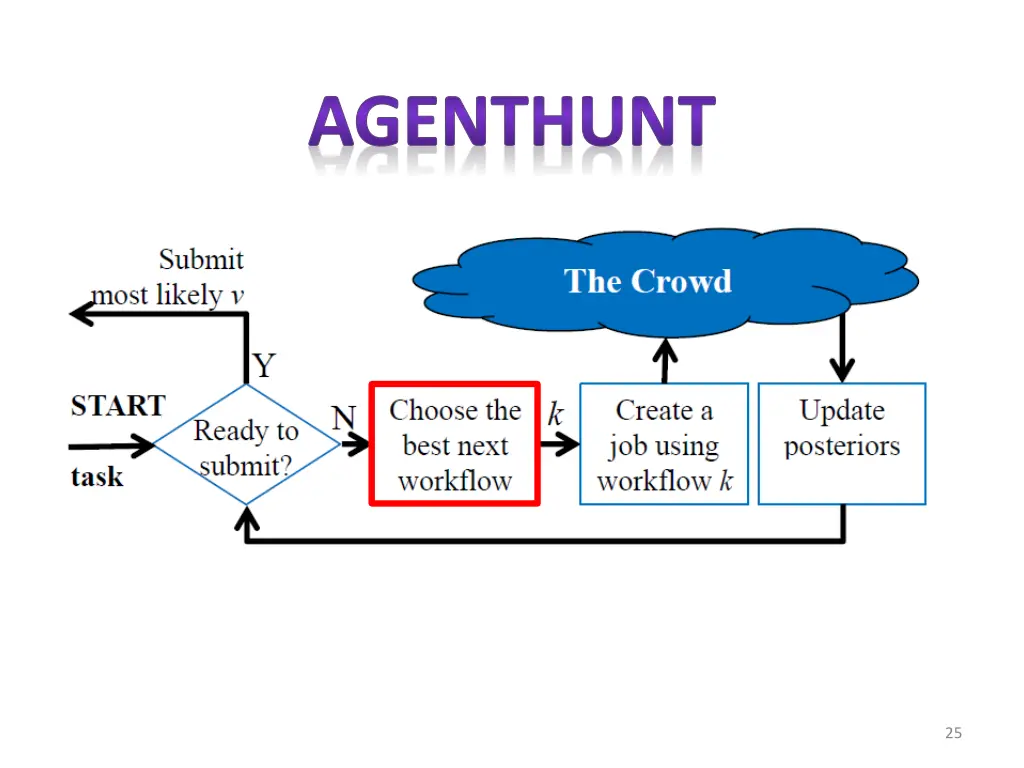 agenthunt