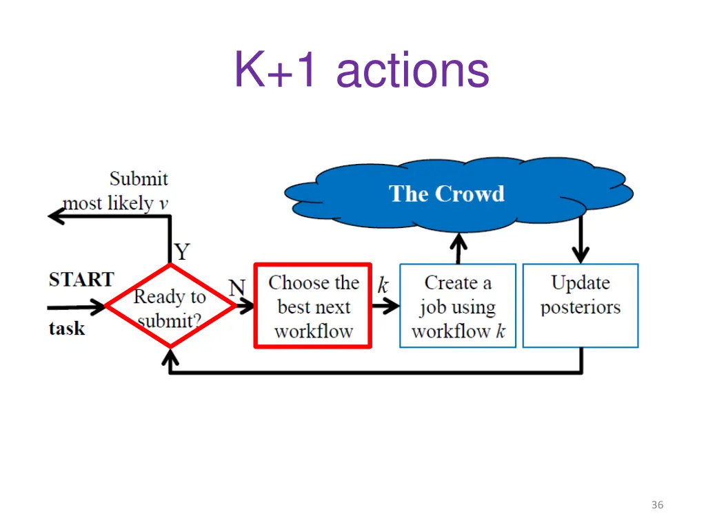 k 1 actions