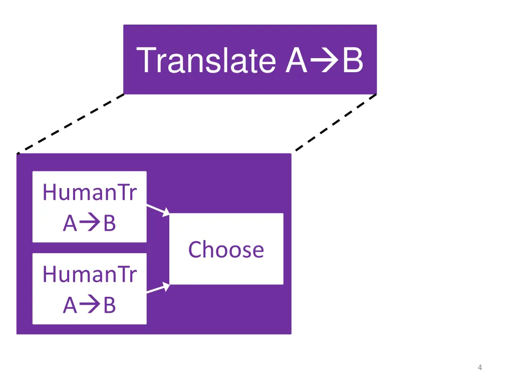 translate a b 1