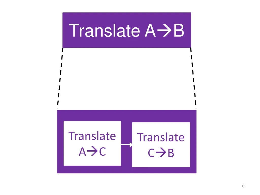 translate a b 3