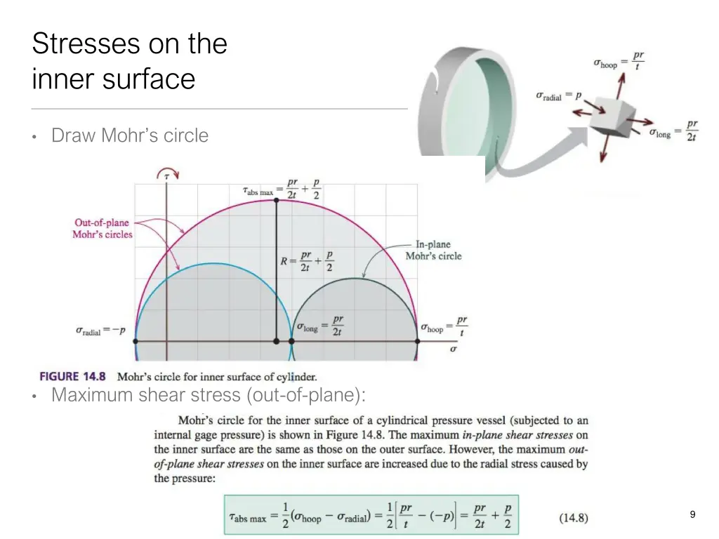 stresses on the inner surface 1