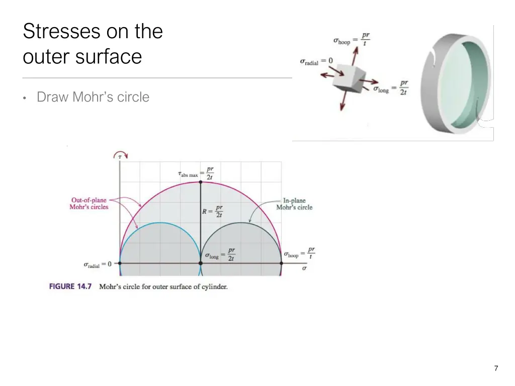 stresses on the outer surface 1