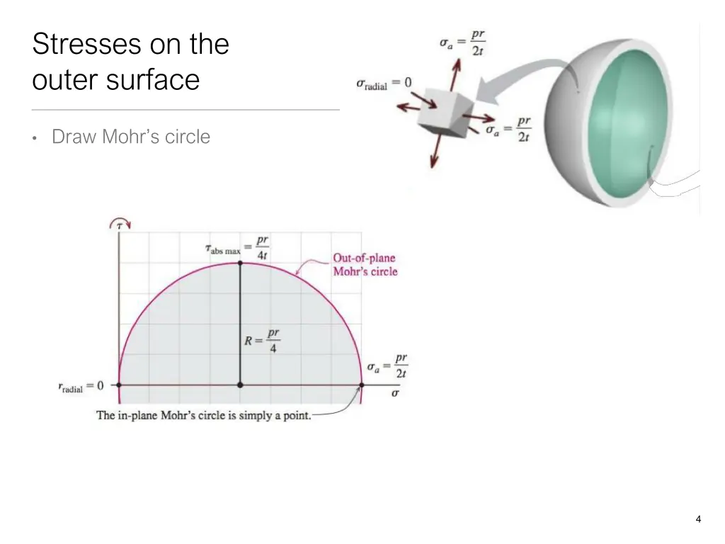 stresses on the outer surface