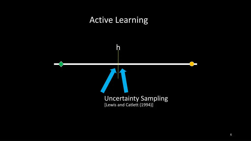 active learning