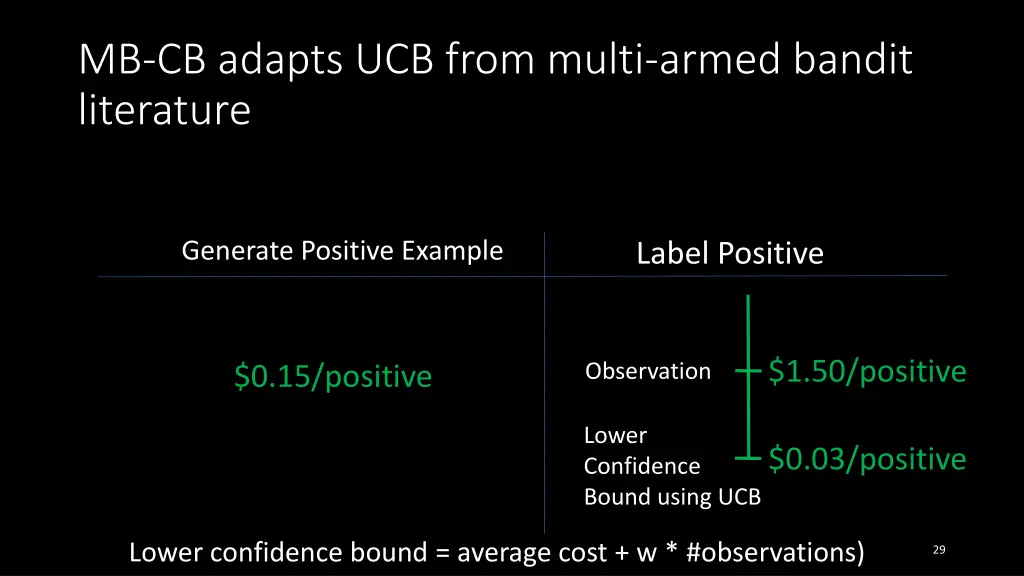 mb cb adapts ucb from multi armed bandit 1