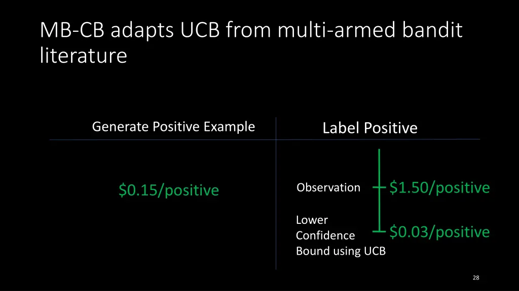 mb cb adapts ucb from multi armed bandit