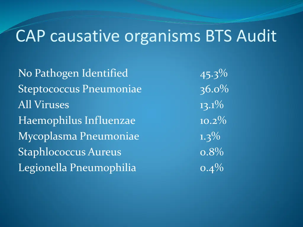 cap causative organisms bts audit