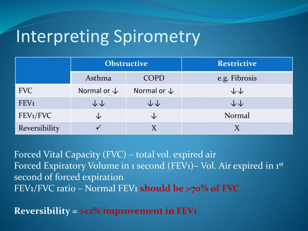 interpreting spirometry