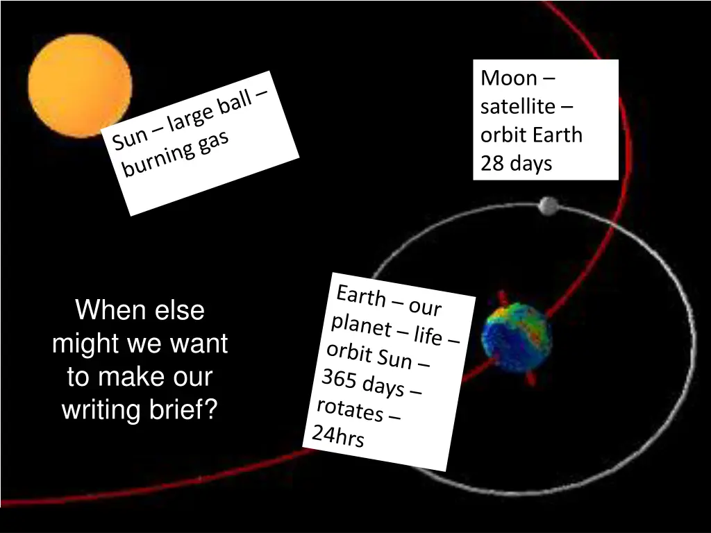 moon satellite orbit earth 28 days