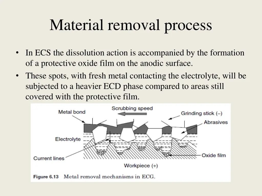 material removal process