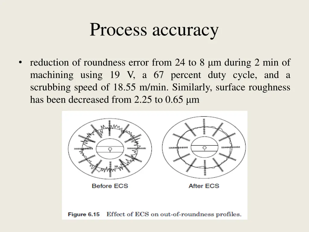 process accuracy