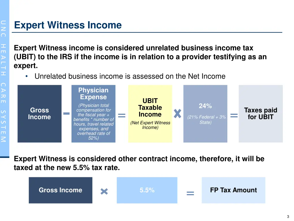 expert witness income