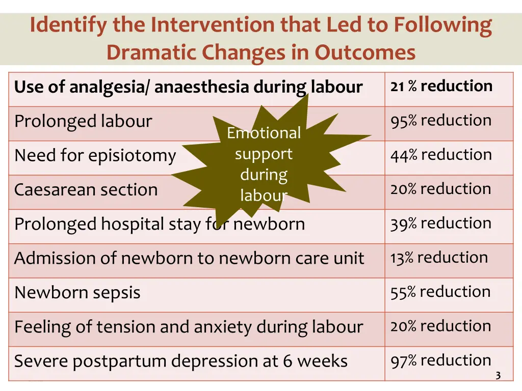 identify the intervention that led to following